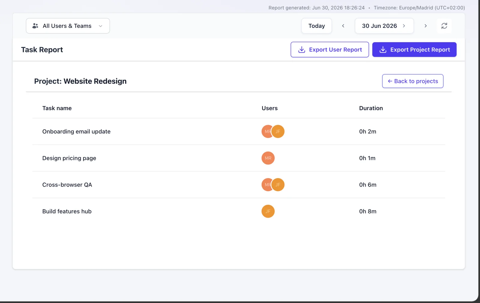 Project and task list showing status, priority and assignees