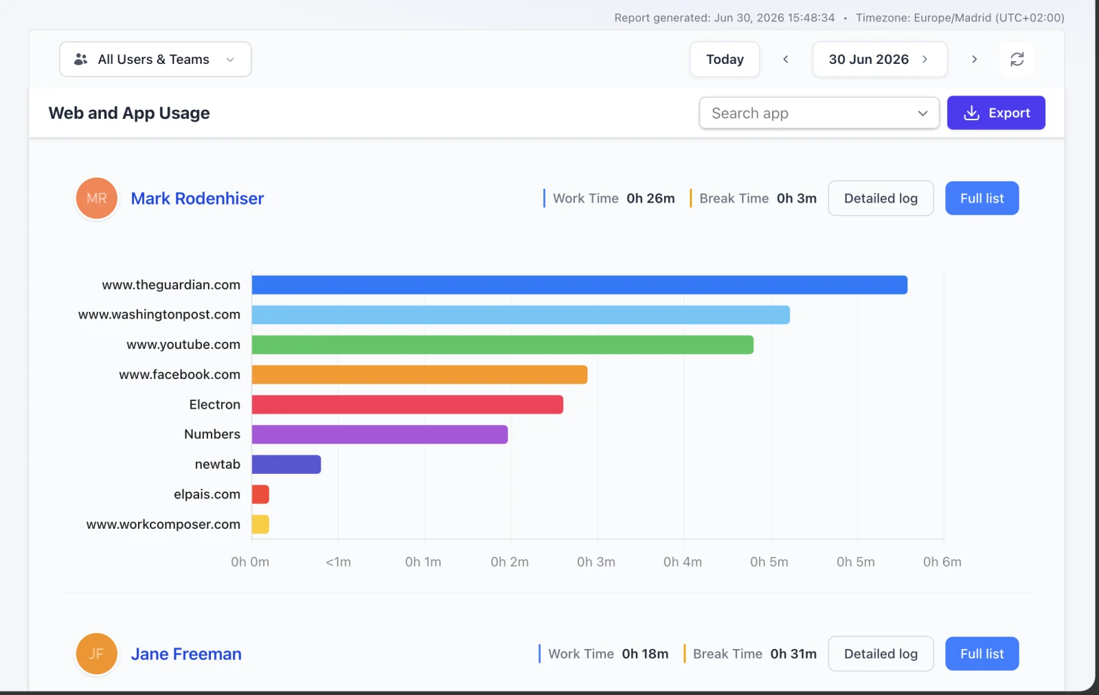 Most used apps chart with per-app durations