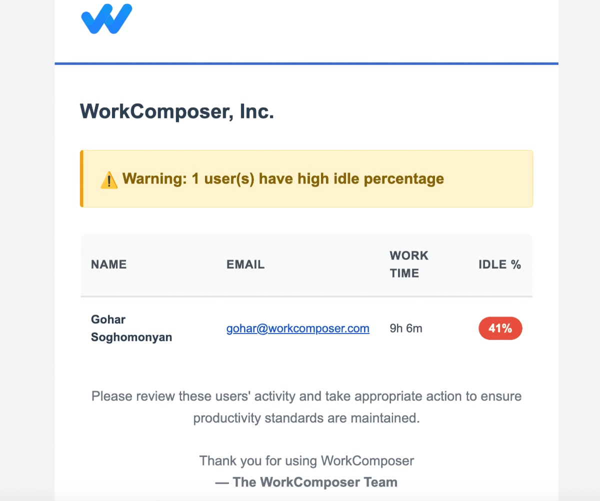 Warning email notification for exceeding maximum idle percentage threshold