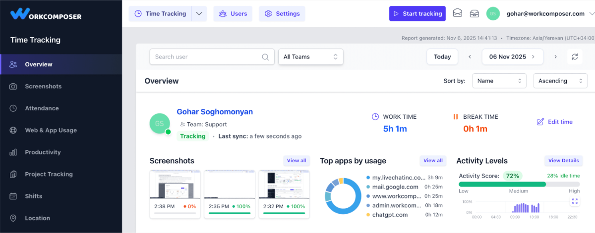 Understanding Reports