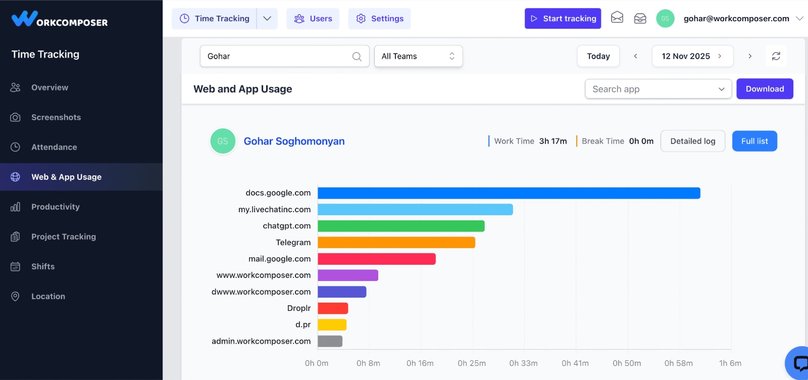 Employee Website Usage Tracking