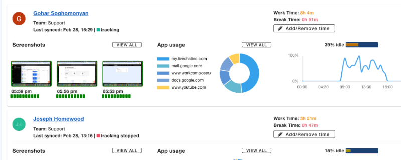 Overview report showing user work hours, activity levels, and tracked time summary.