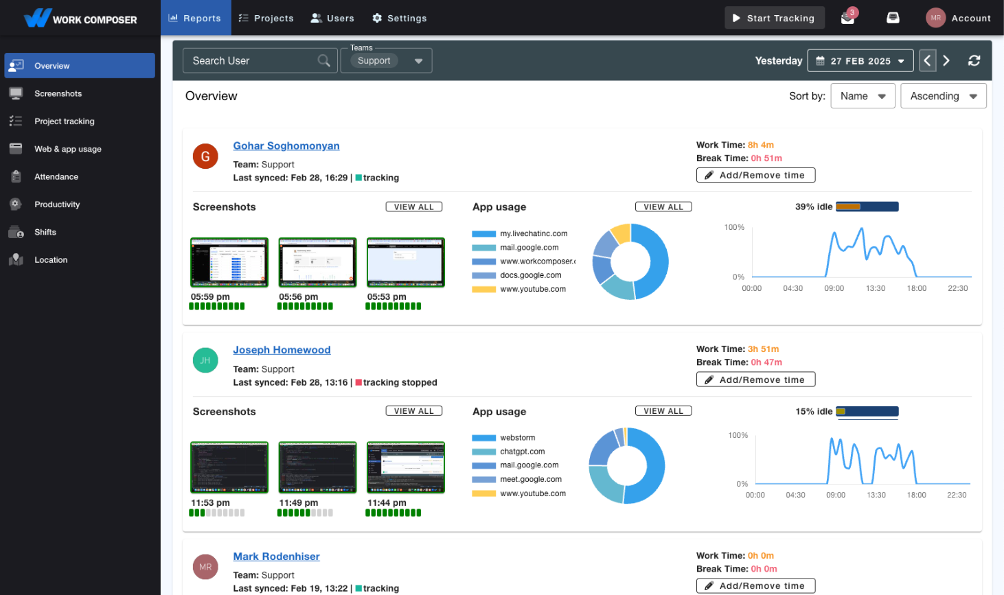 WorkComposer dashboard showing productivity analytics and time tracking overview